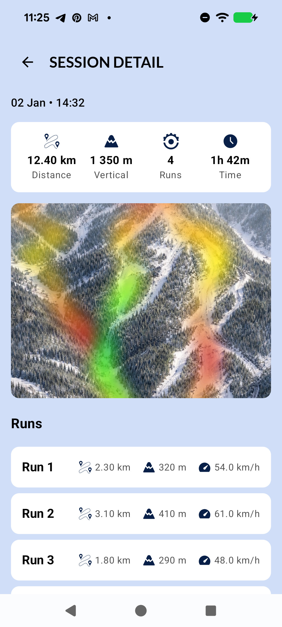 Ice Fisher Snowpark session details